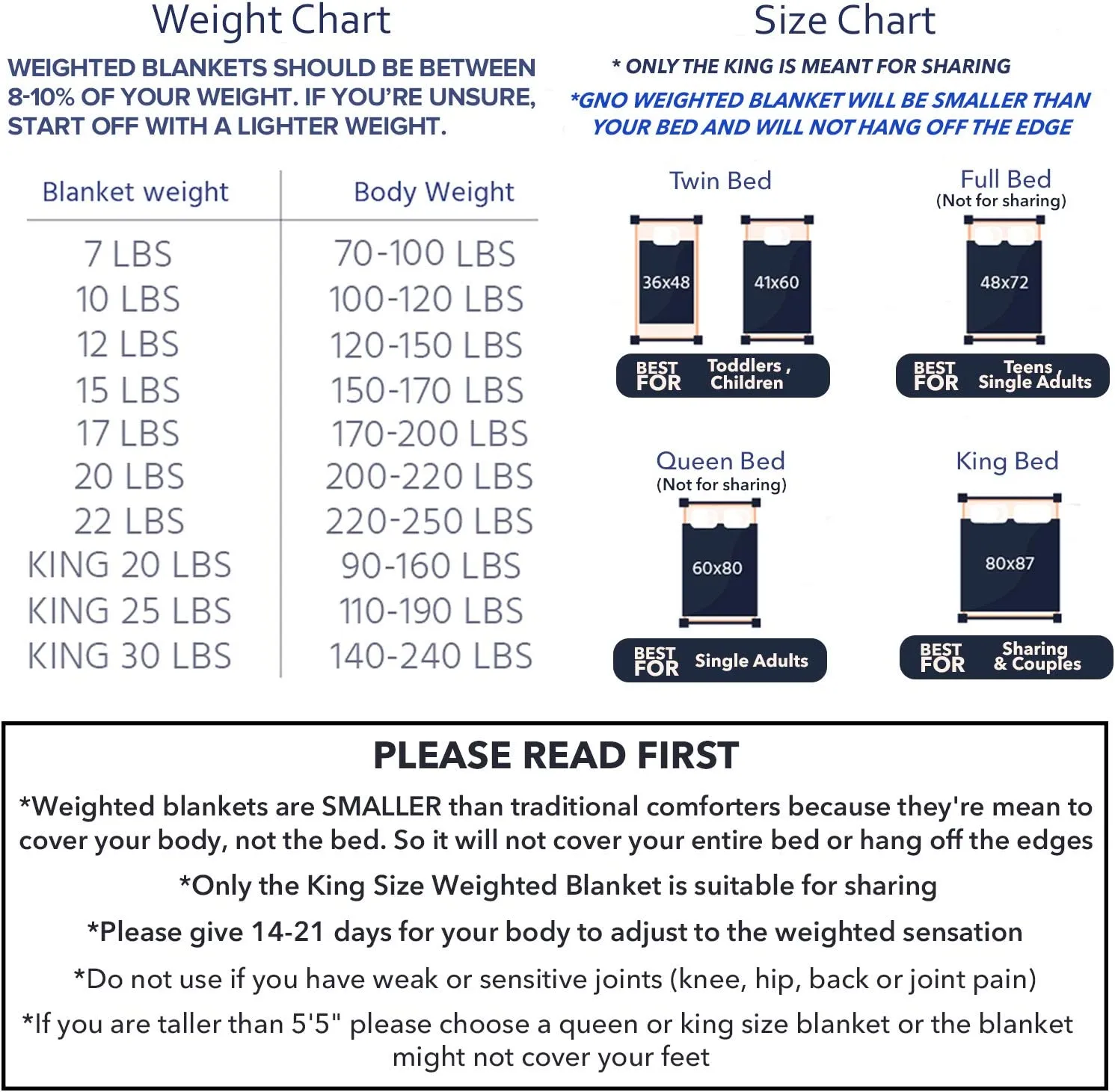 New GnO Premium Adult Weighted Blanket & Removable Bamboo Cover - (12 Lbs - 48''x72'' - Full/Double Size)- 100% Oeko Tex Certified Cooling Cotton & Glass Beads- Organic Heavy Blanket- Designed in USA - White! Washable! Retails $119 