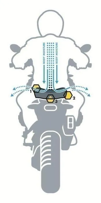 Touratech comfort buddyseat DriRide R 1200 GS LC en R 1250 GS