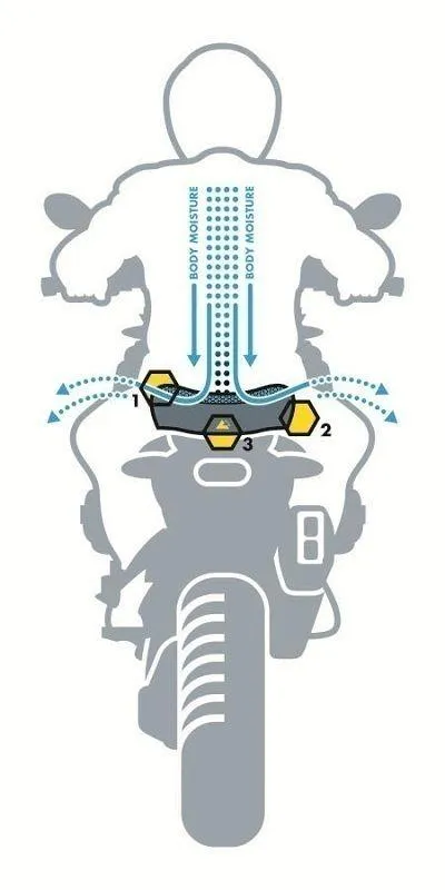 Touratech comfort rally buddyseat DriRide R 1200 GS en R 1200 GS Adventure
