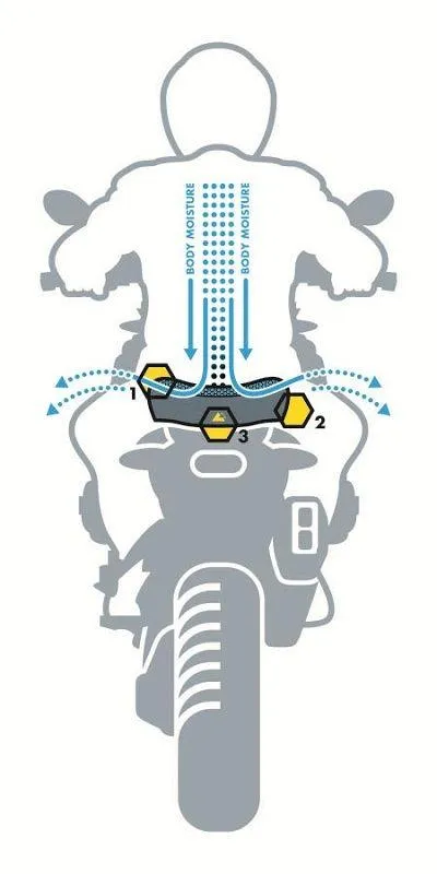 Touratech comfort rally buddyseat DriRide R 1200 GS LC en R 1250 GS